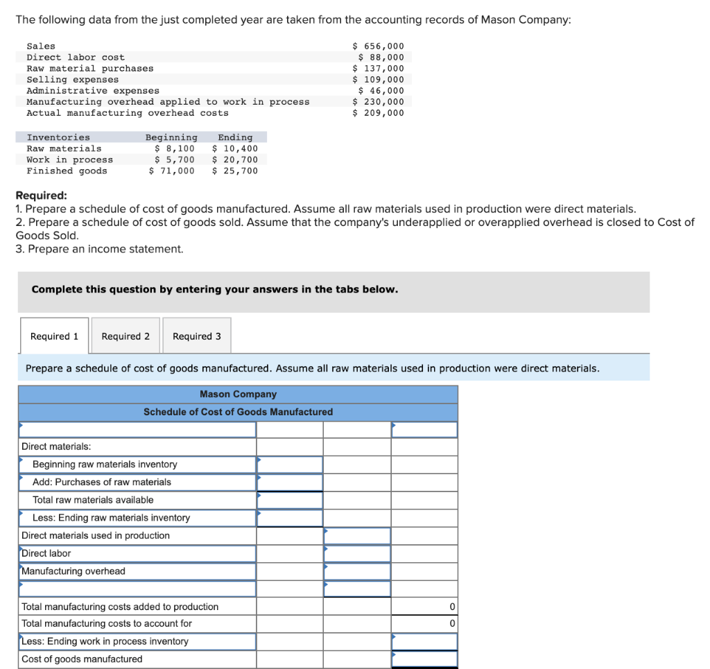 Solved The Following Data From The Just Completed Year Are 