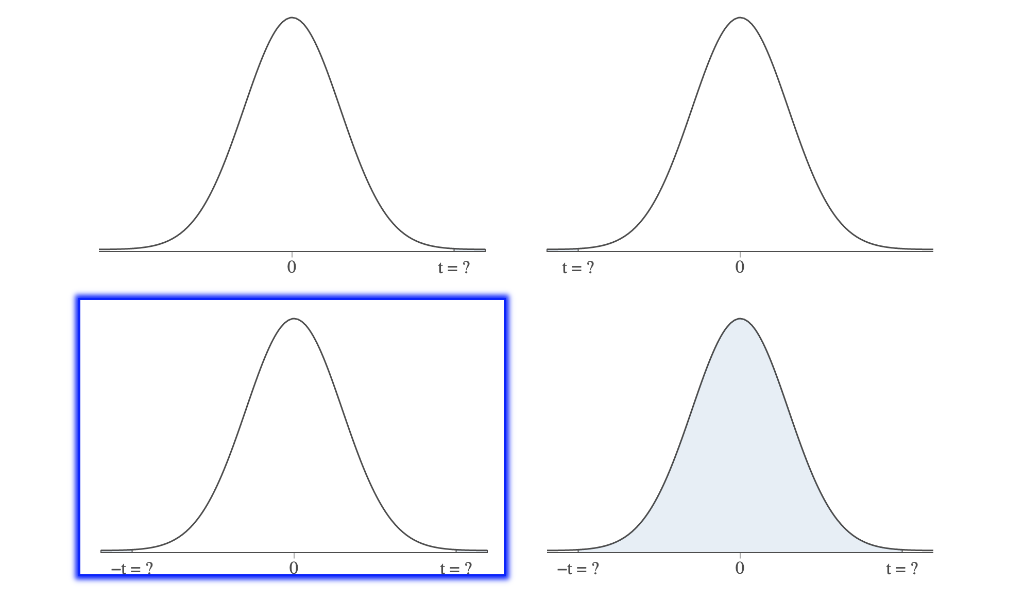 solved-consider-the-value-of-t-such-that-0-005-of-the-area-chegg