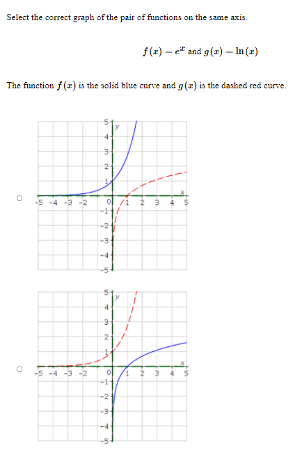 Solved Select The Correct Graph Of The Pair Of Functions On 2744