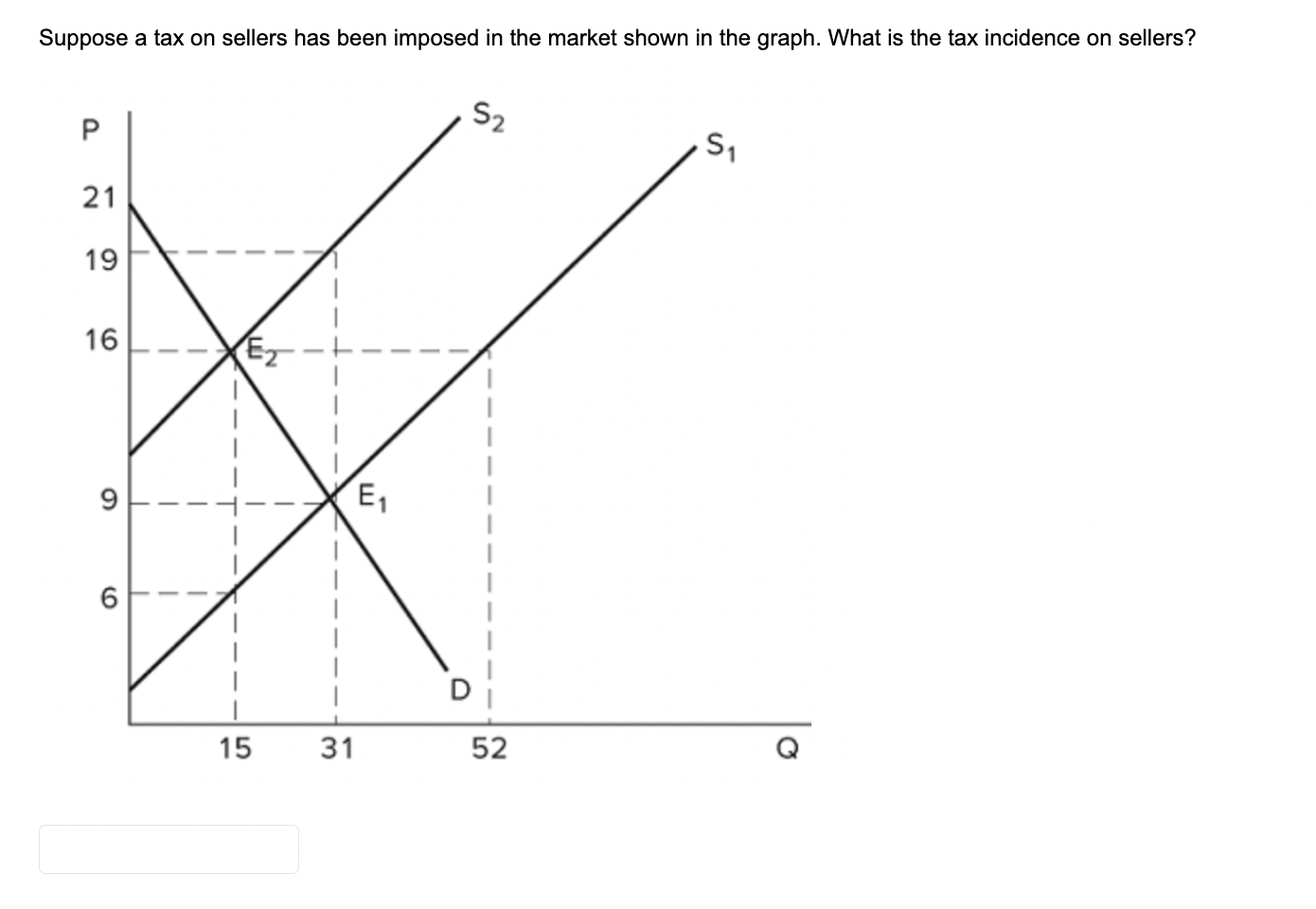 solved-suppose-the-demand-curve-in-a-market-is-given-by-chegg