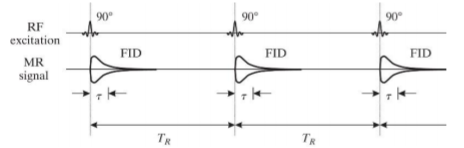 Solved We Try To Use The Pulse Sequence Shown In The | Chegg.com