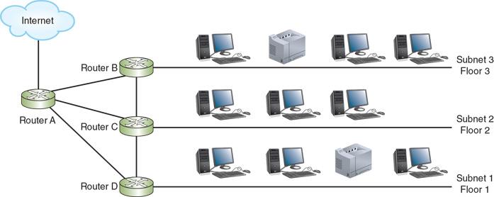 Solved How Subnet Masks Work 1. Explain how a device uses a | Chegg.com