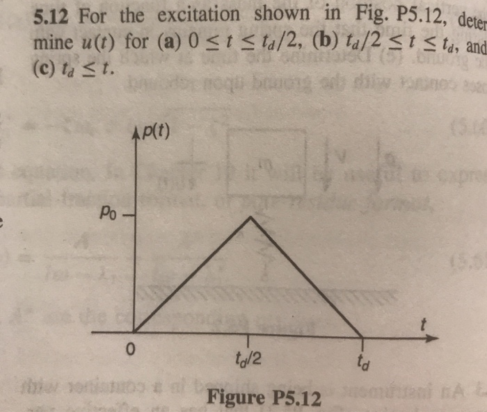Solved In Problems 5.8 through 5.12, use the Duhamel