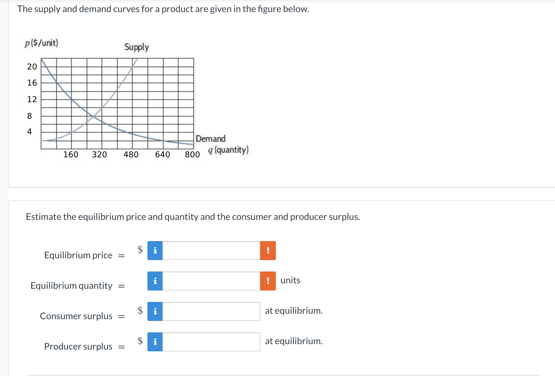 Solved The supply and demand curves for a product are given | Chegg.com