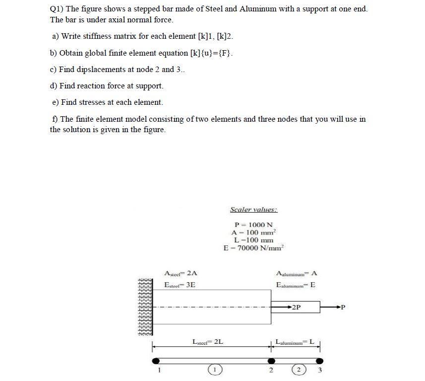 Solved (1) The figure shows a stepped bar made of Steel and | Chegg.com