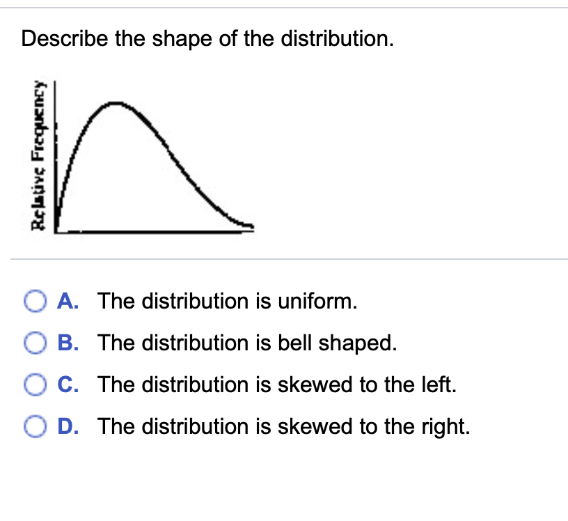 Solved Describe the shape of the distribution. Relative | Chegg.com