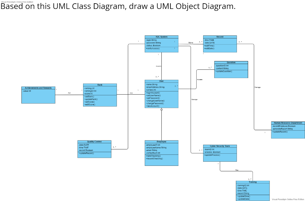 Free Based on this UML Class Diagram, draw a UML | Chegg.com
