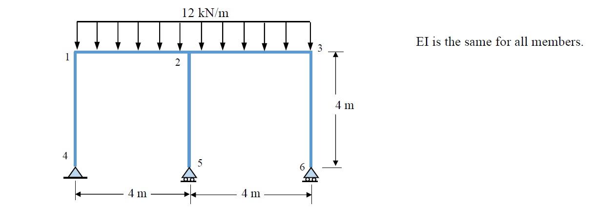 Solved Analyze the following structures using moment | Chegg.com
