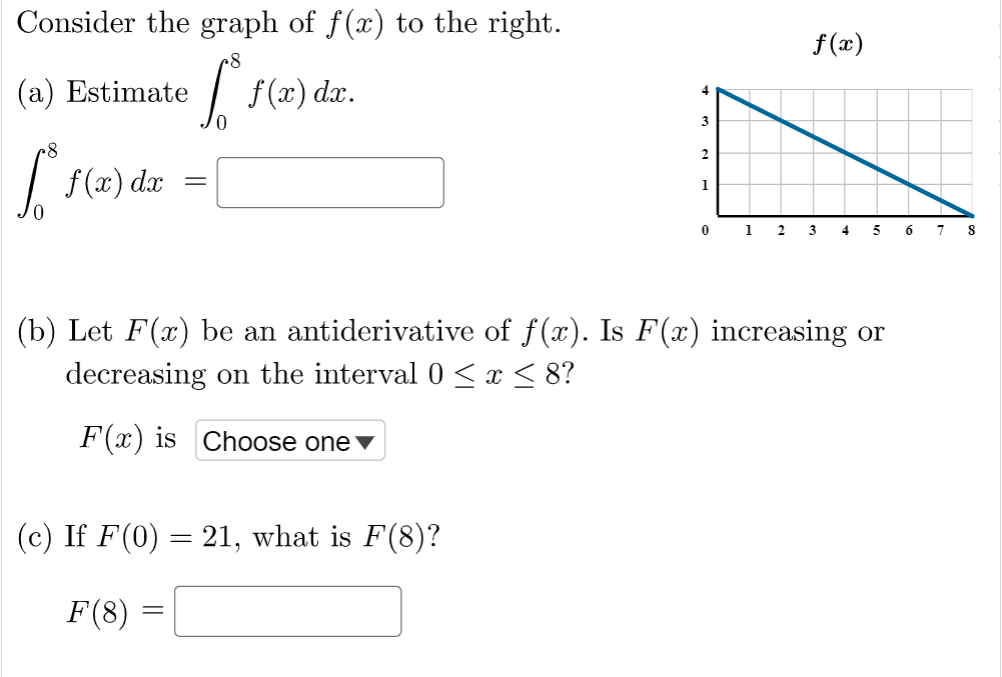 Solved Consider The Graph Of F X To The Right F X 4 A Chegg Com