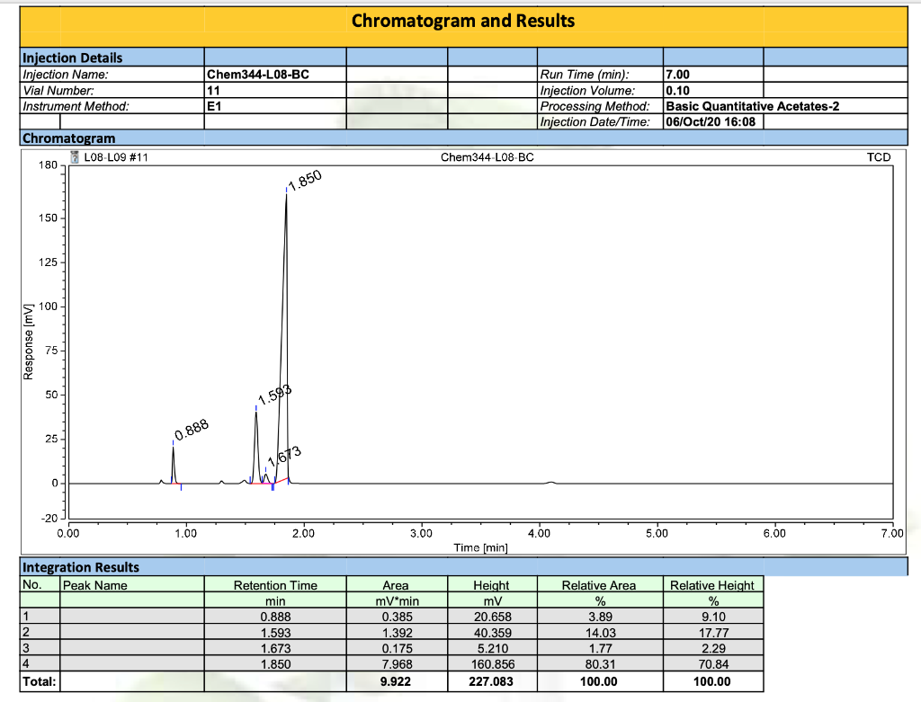 Solved given the GC data in the picture below, calculate the | Chegg.com