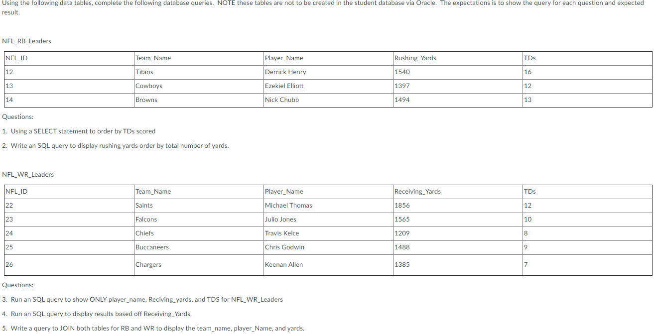 Solved Using The Following Data Tables Complete The Chegg Solved Using The Following Data Tables Complete The Chegg