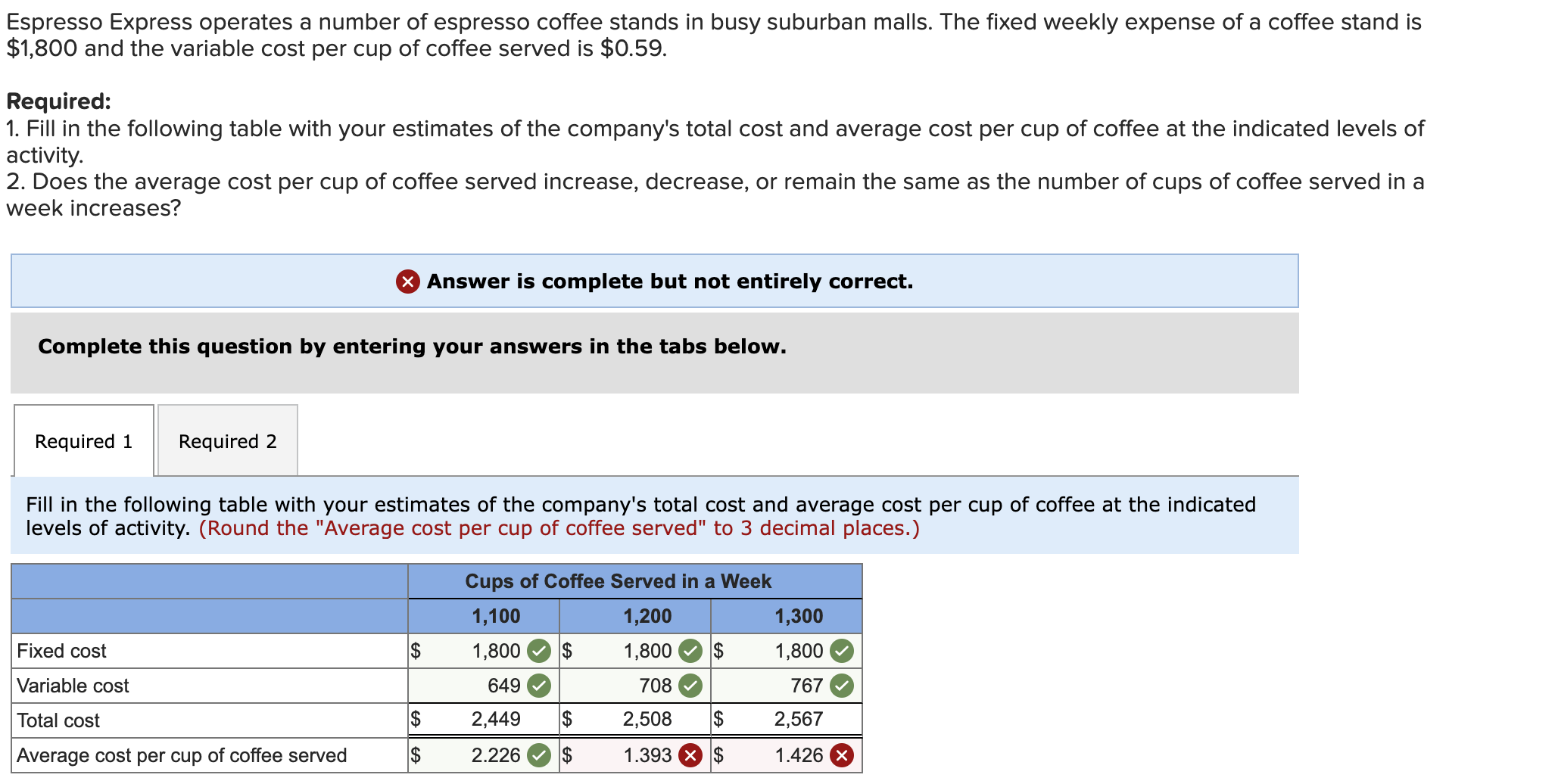 Solved Espresso Express operates a number of espresso coffee