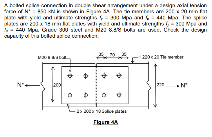 Solved A bolted splice connection in double shear | Chegg.com