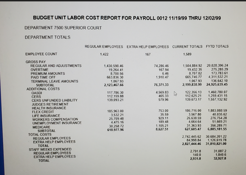 solved-instructions-use-the-budget-unit-labor-cost-report-chegg
