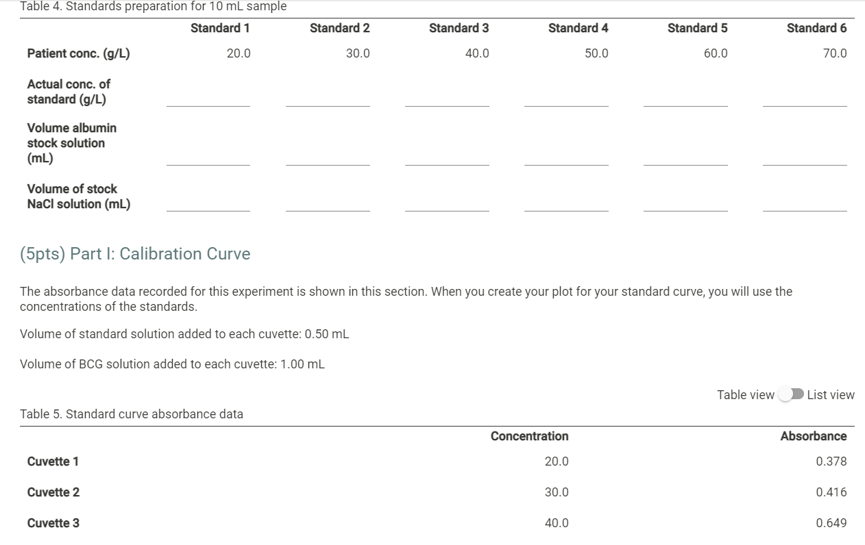 PostLab (Lab 5) Determination Of Serum Albumin