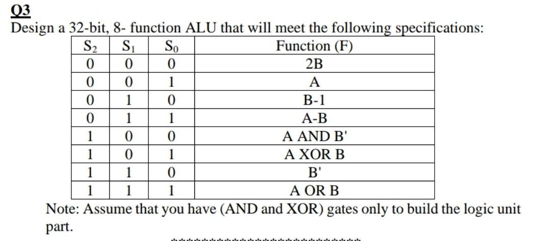 Solved 03 Design a 32-bit, 8- function ALU that will meet | Chegg.com