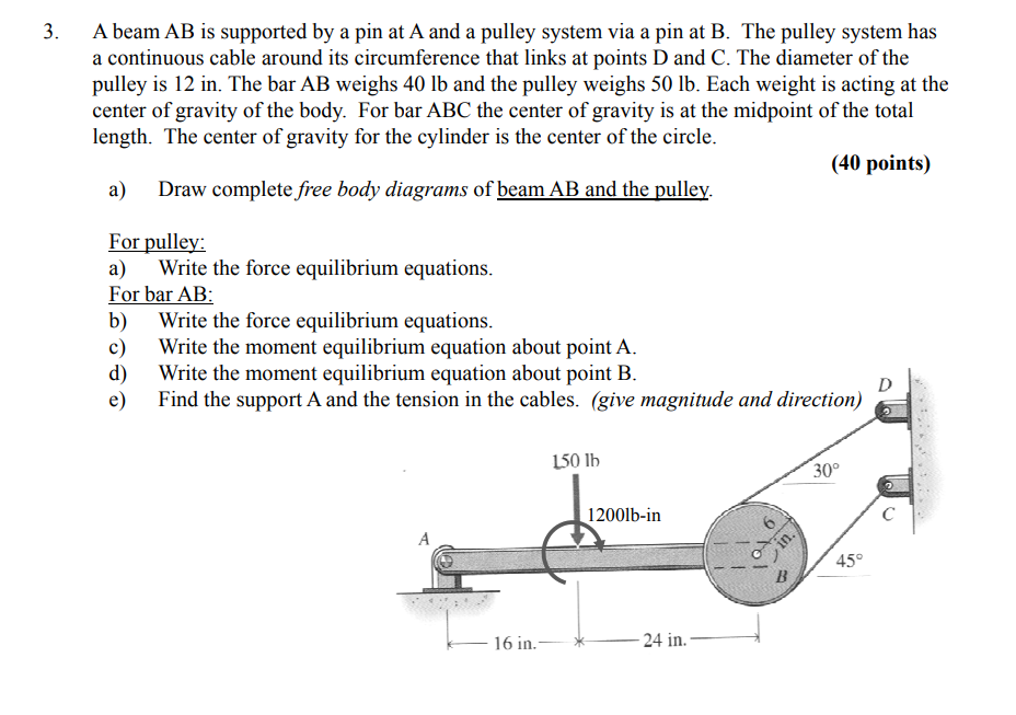 Solved A beam AB is supported by a pin at A and a pulley | Chegg.com