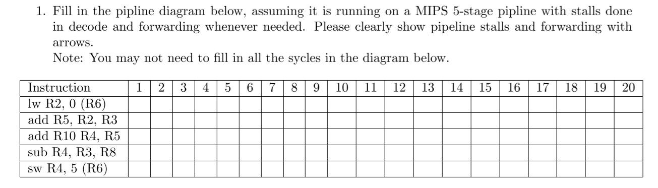 1. Fill in the pipline diagram below, assuming it is running on a MIPS 5 -stage pipline with stalls done in decode and forwar