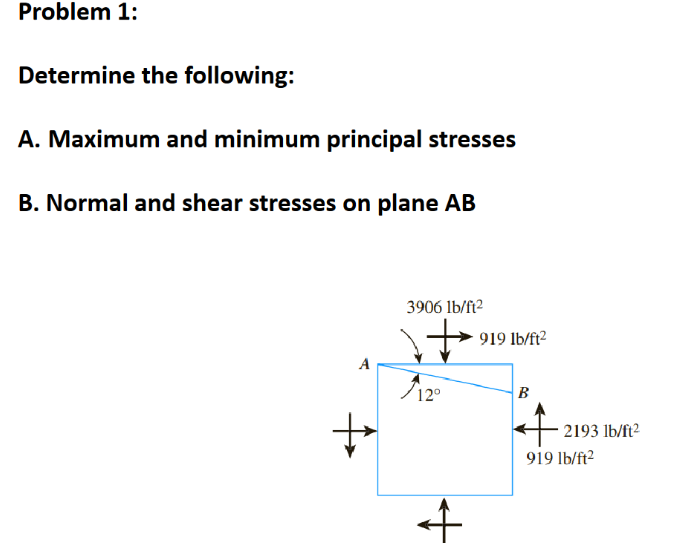 Solved Problem 1: Determine the following: A. Maximum and | Chegg.com