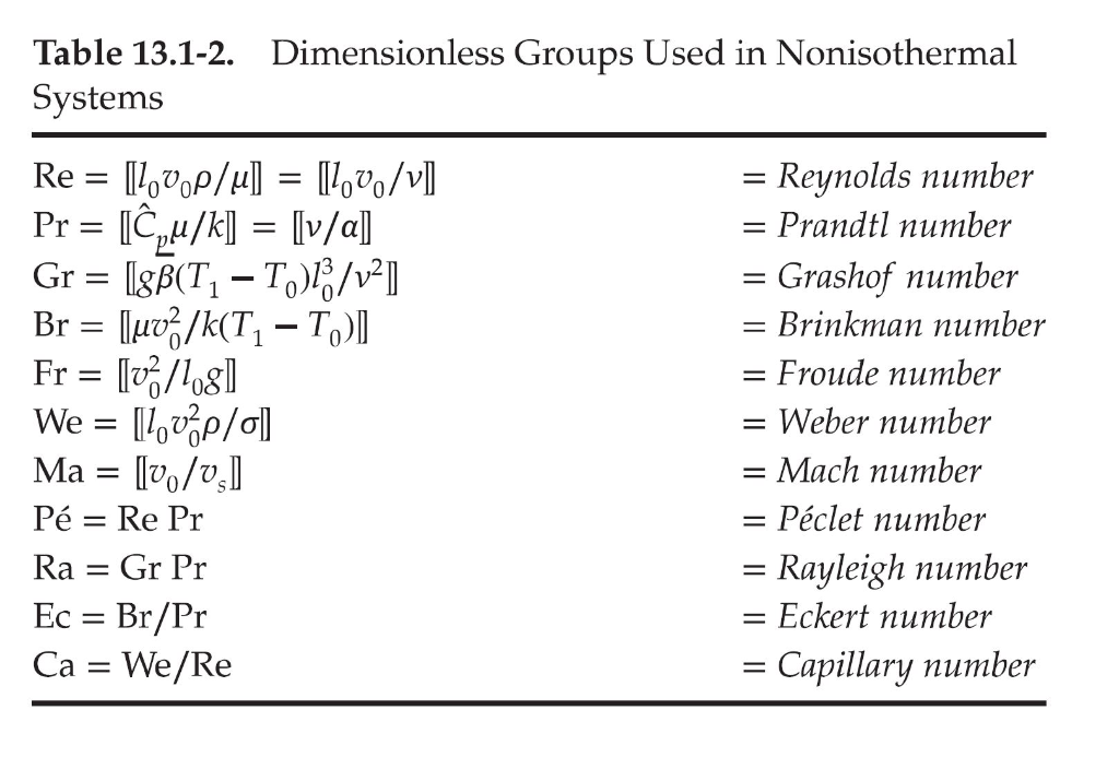 feuchtigkeit-abschied-befehl-dimensionless-numbers-in-fluid-mechanics