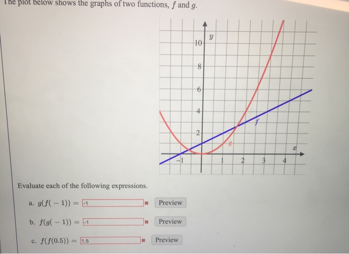 Solved plot below shows the graphs of two functions, f and | Chegg.com