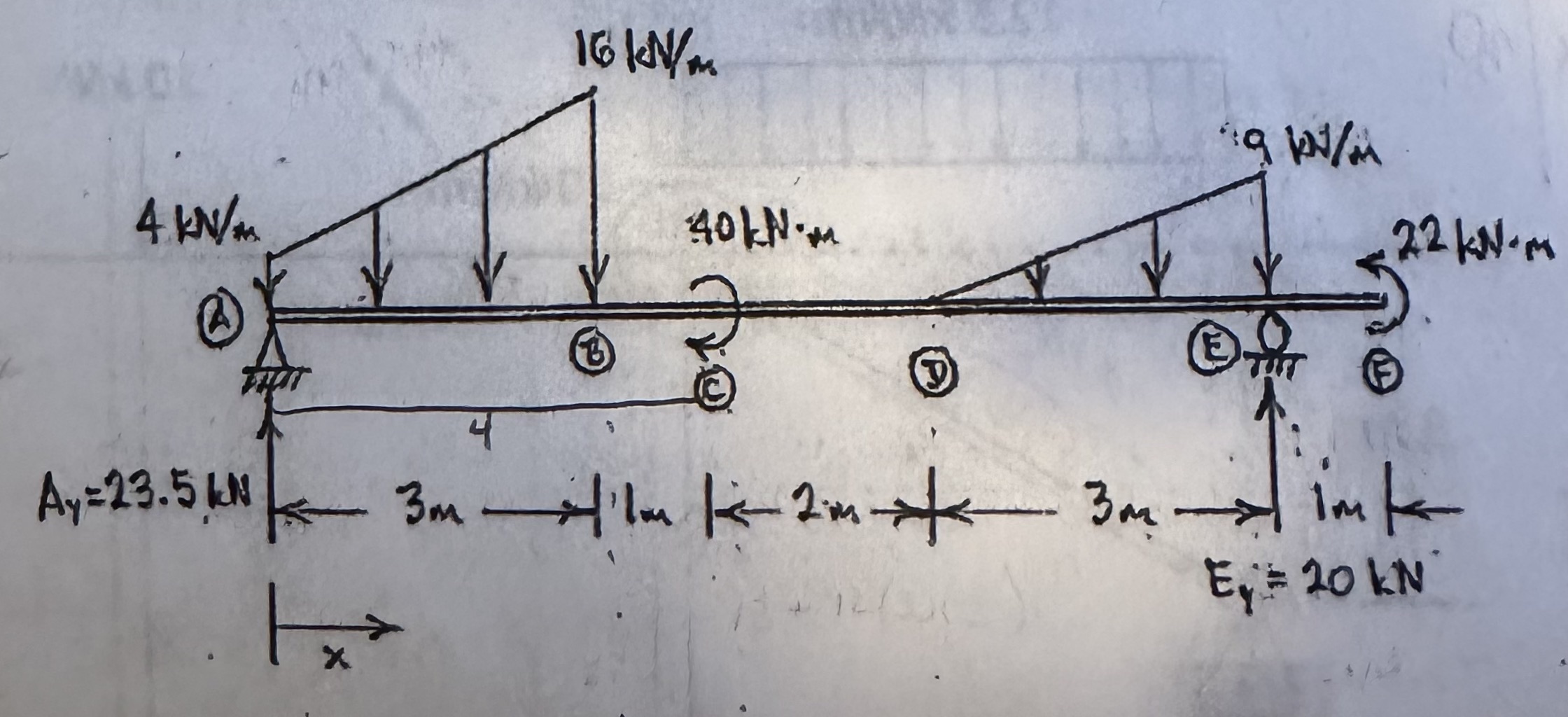 Solved Problem 1 ( 20 points) - For the beam below, find the | Chegg.com