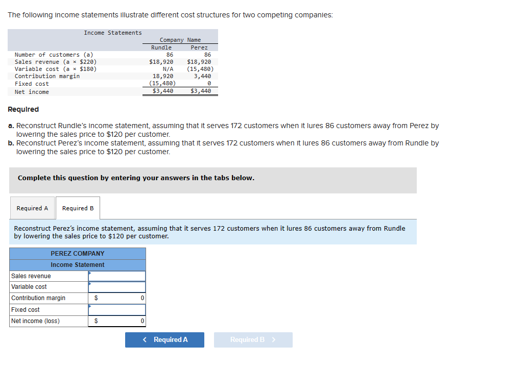 Solved The following income statements illustrate different | Chegg.com