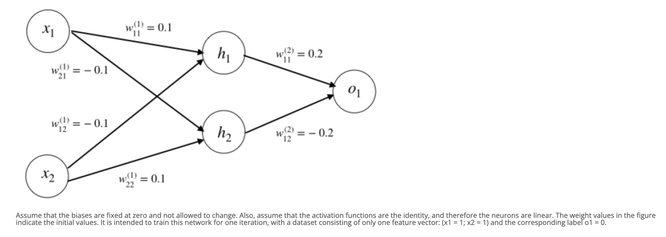 Solved Do a back propagation for the neural network. | Chegg.com