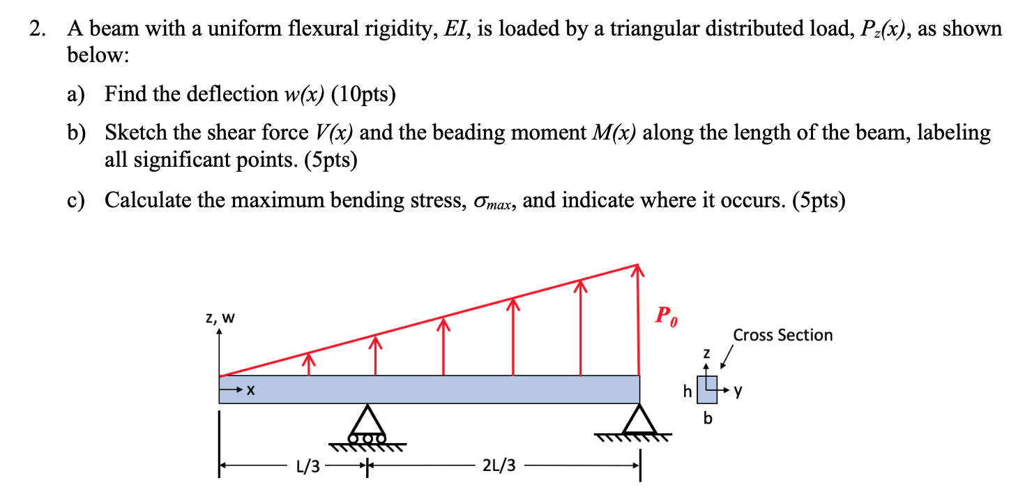 Solved 2. A beam with a uniform flexural rigidity, EI, is