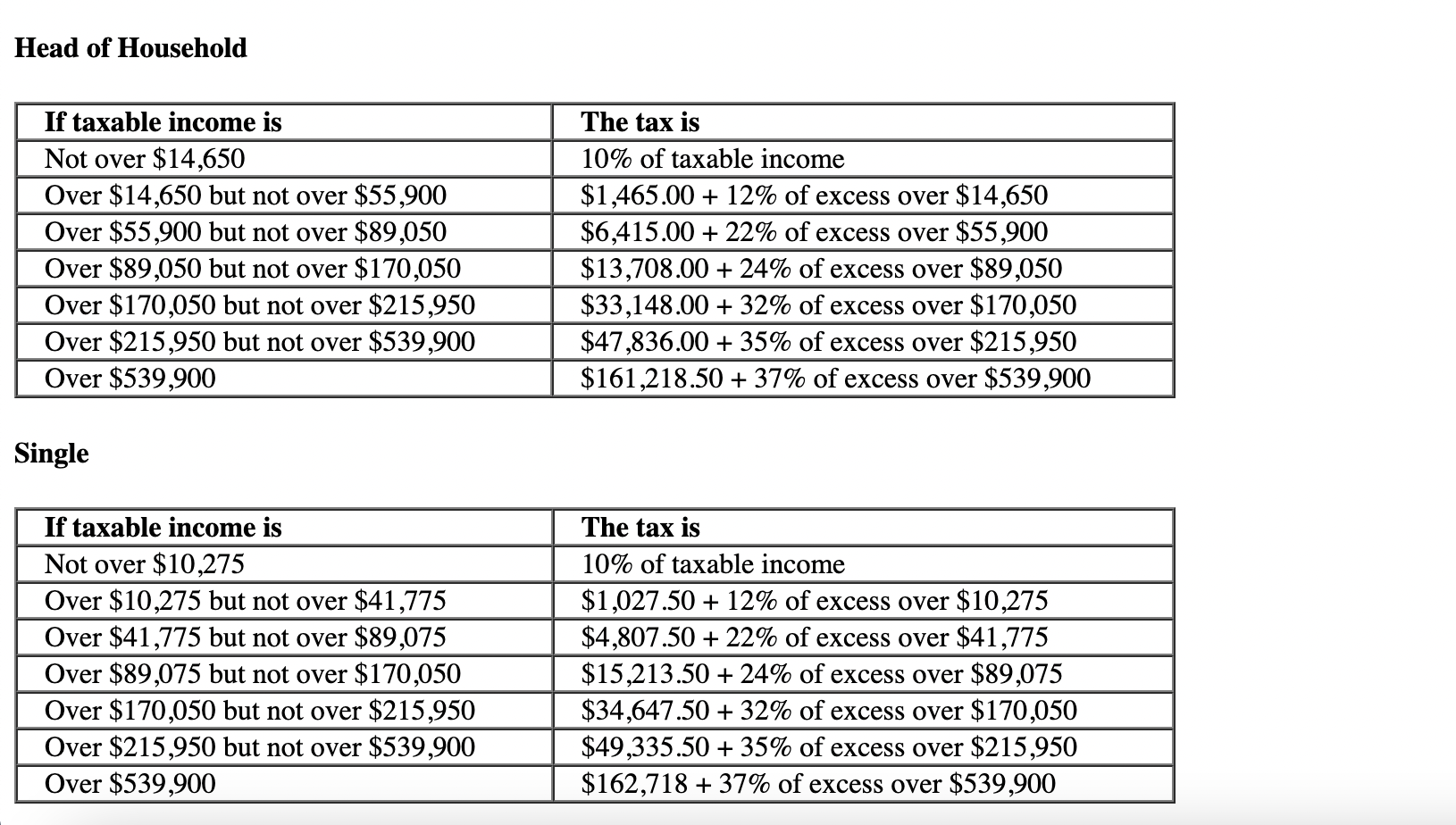 Solved Avery, an unmarried taxpayer, had the following | Chegg.com