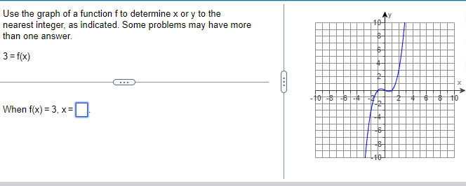 Solved Use the graph of a function f to determine x or y to | Chegg.com