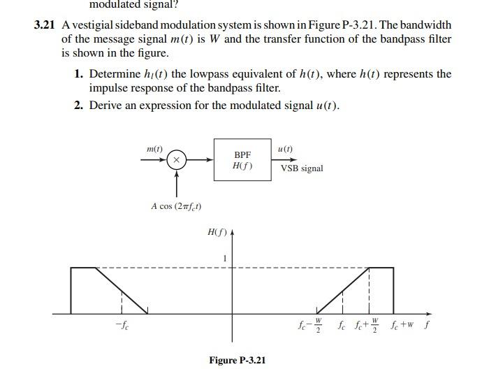Solved 21 A vestigial sideband modulation system is shown in | Chegg.com