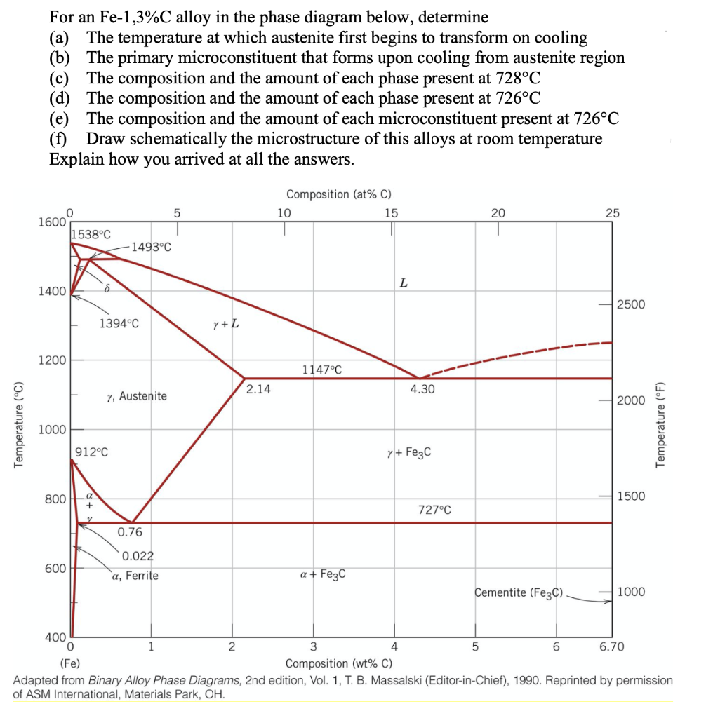 Solved For an Fe-1,3%C alloy in the phase diagram below, | Chegg.com