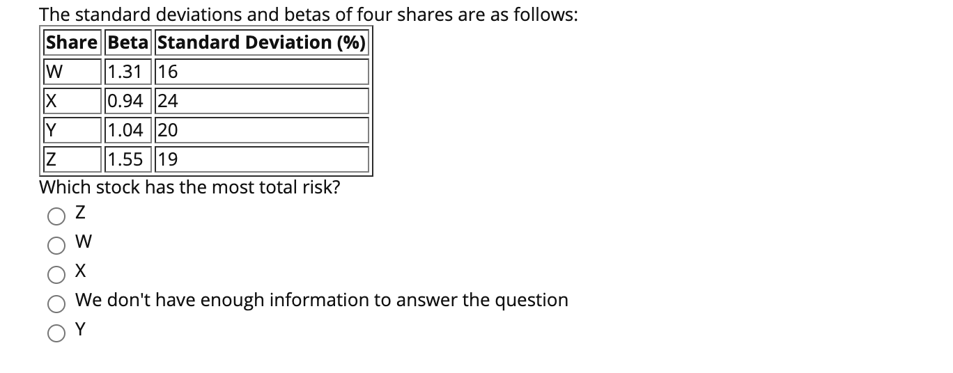 Solved The standard deviations and betas of four shares are