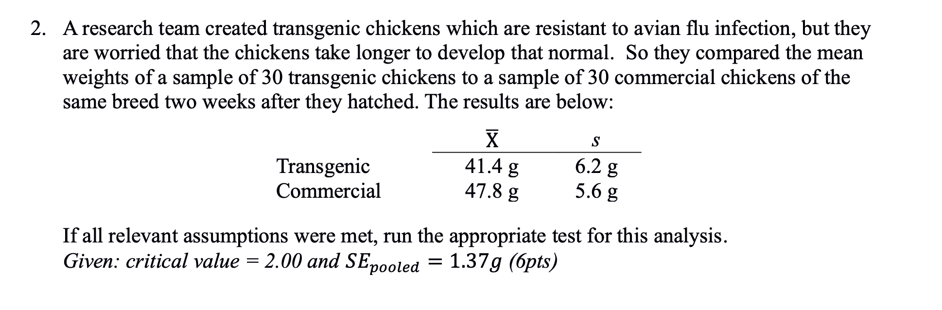 A research team created transgenic chickens which are | Chegg.com