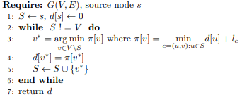 Solved Dijkstra's algorithm How do you implement this | Chegg.com