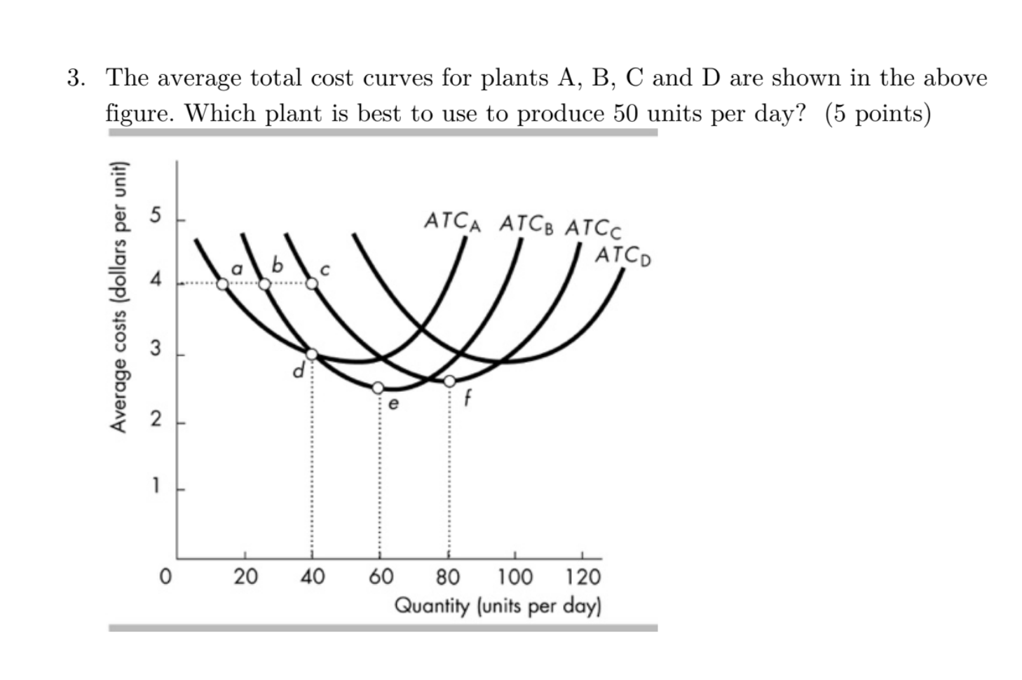 Solved 3. The Average Total Cost Curves For Plants A, B, C | Chegg.com