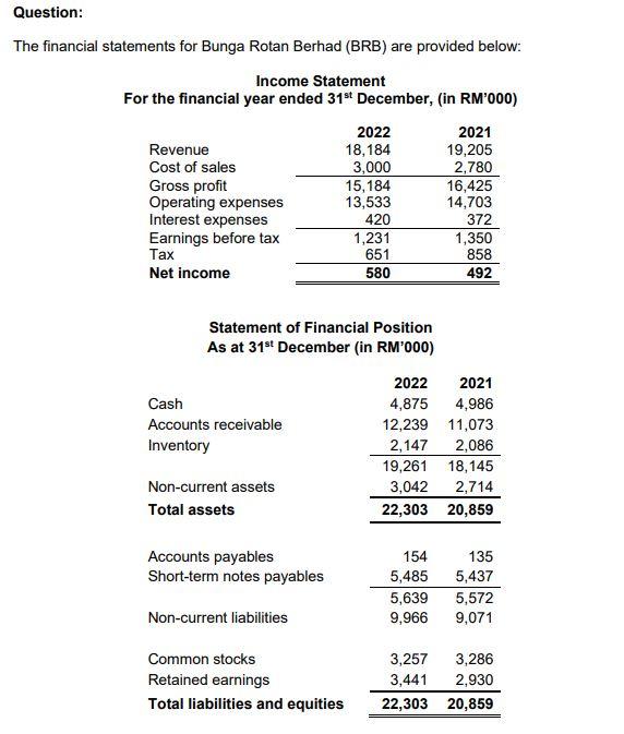 Solved Question: The Financial Statements For Bunga Rotan | Chegg.com