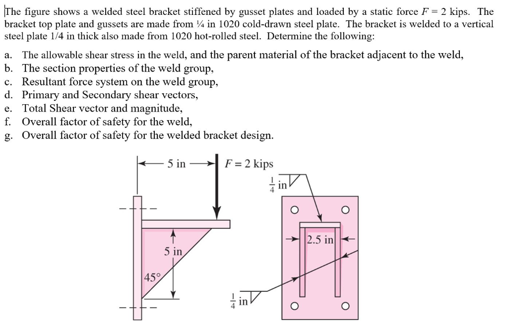 Solved The figure shows a welded steel bracket stiffened by