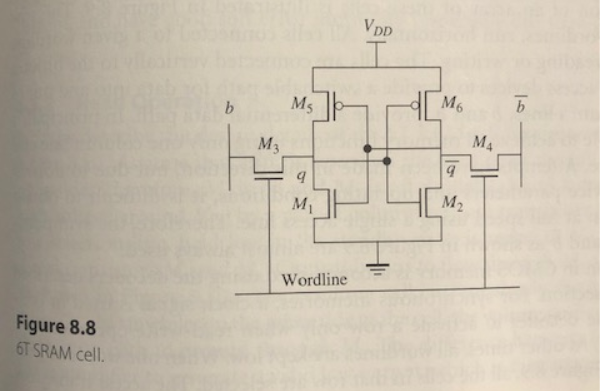 P8.4. Consider the SRAM cell of Figure 8.8 with a | Chegg.com