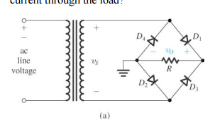 Solved Please solve Problem 6 & 7 Problem 6: A full-wave | Chegg.com