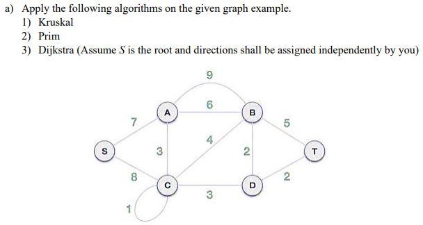 Solved A) Apply The Following Algorithms On The Given Graph | Chegg.com