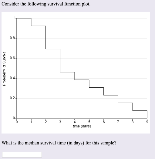 Solved Consider The Following Survival Function Plot. | Chegg.com