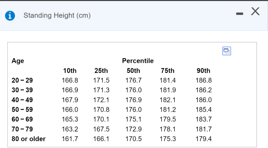 solved-explain-the-meaning-of-the-accompanying-percentiles-chegg