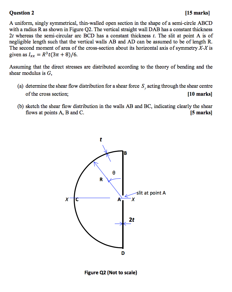 Solved Question 2 [15 marks] A uniform, singly symmetrical, | Chegg.com