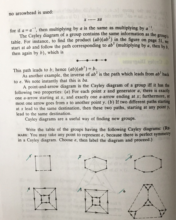 Solved F. Groups Determined By Generators And Defining | Chegg.com