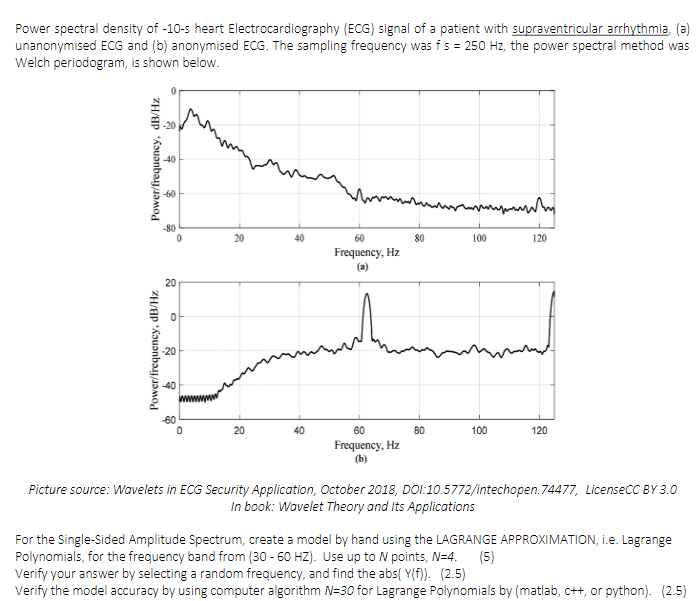 Solved Power Spectral Density Of -10-5 Heart | Chegg.com
