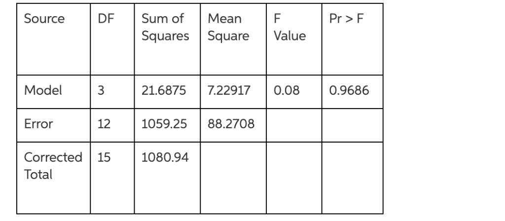 make anova table rmarkdown