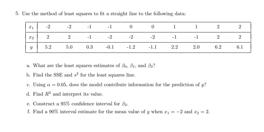 Solved Use the method of least squares to fit a straight | Chegg.com