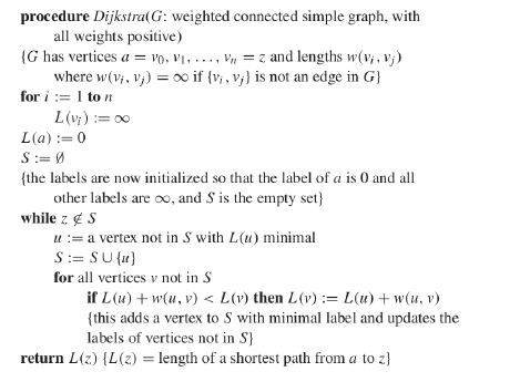 procedure Dijkstra(G: weighted connected simple graph, with all weights positive) {G has vertices a = vO, V1, ...,Vn = ? and
